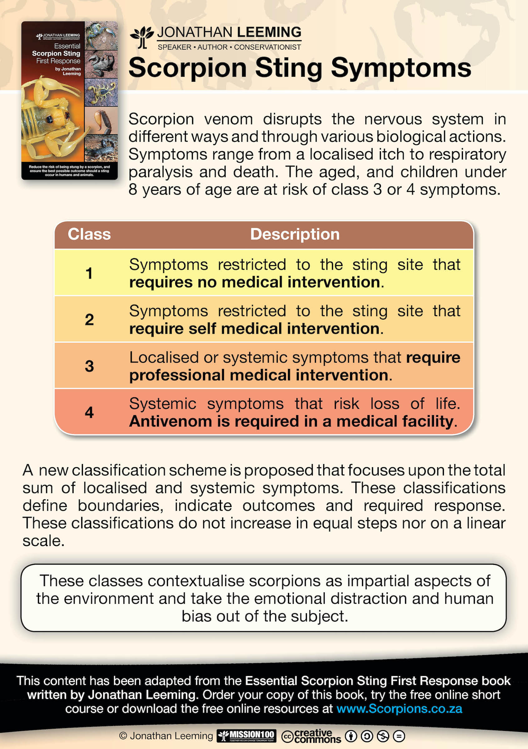 Scorpion venom disrupts the nervous system in different ways and through various biological actions. Symptoms range from a localised itch to respiratory paralysis and death.